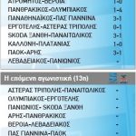 apotelesmata