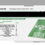 statistics