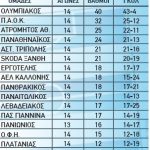SUPERLEAGUE