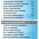 apotelesmata