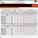 boxscore