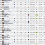 roster