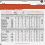 statistika