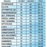 vathmologia