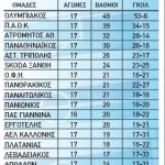 vathmologia