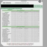 statistika