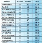 vathmologia