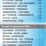 apotelesmata