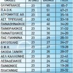 vathmologia