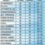 vathmologia