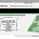 stats