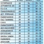 vathmologia