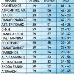 vathmologia