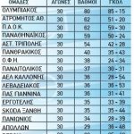 vathmologia