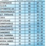 vathmologia