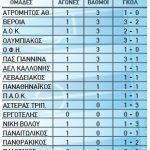 vathmologia