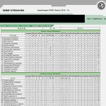 stats