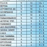 vathmologia