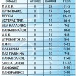 vathmologia
