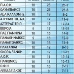 vathmologia
