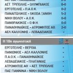 vathmologies_apotelesmata