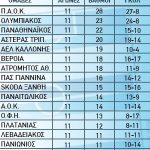 vathmologia