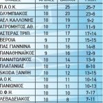 vathmologia