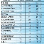 vathmologia
