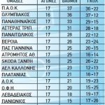 vathmologia