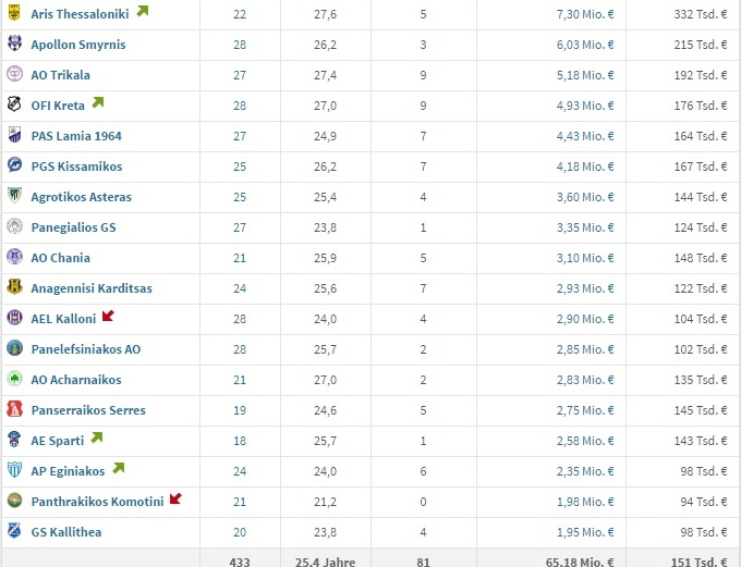footballeague