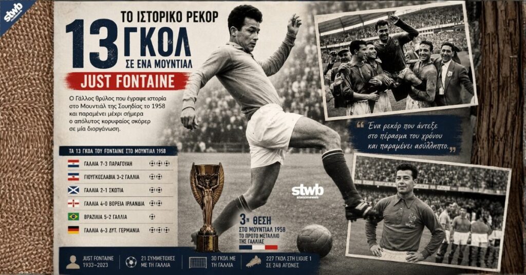 Το ιστορικό ρεκόρ των 13 γκολ του Just Fontaine σε ένα Μουντιάλ 1
