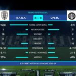 Tα highlights από την ισοπαλία του ΟΦΗ στην Τούμπα