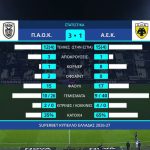 ΠΑΟΚ – ΑΕΚ 3-1 |HIGHLIGHTS|
