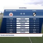 Οδυσσέας Μοσχάτου – ΟΦΗ 0-0 |HIGHLIGHTS|